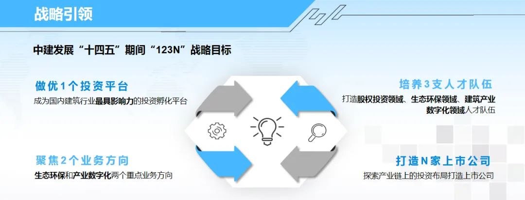 中建发展5.jpg 中建发展5.jpg