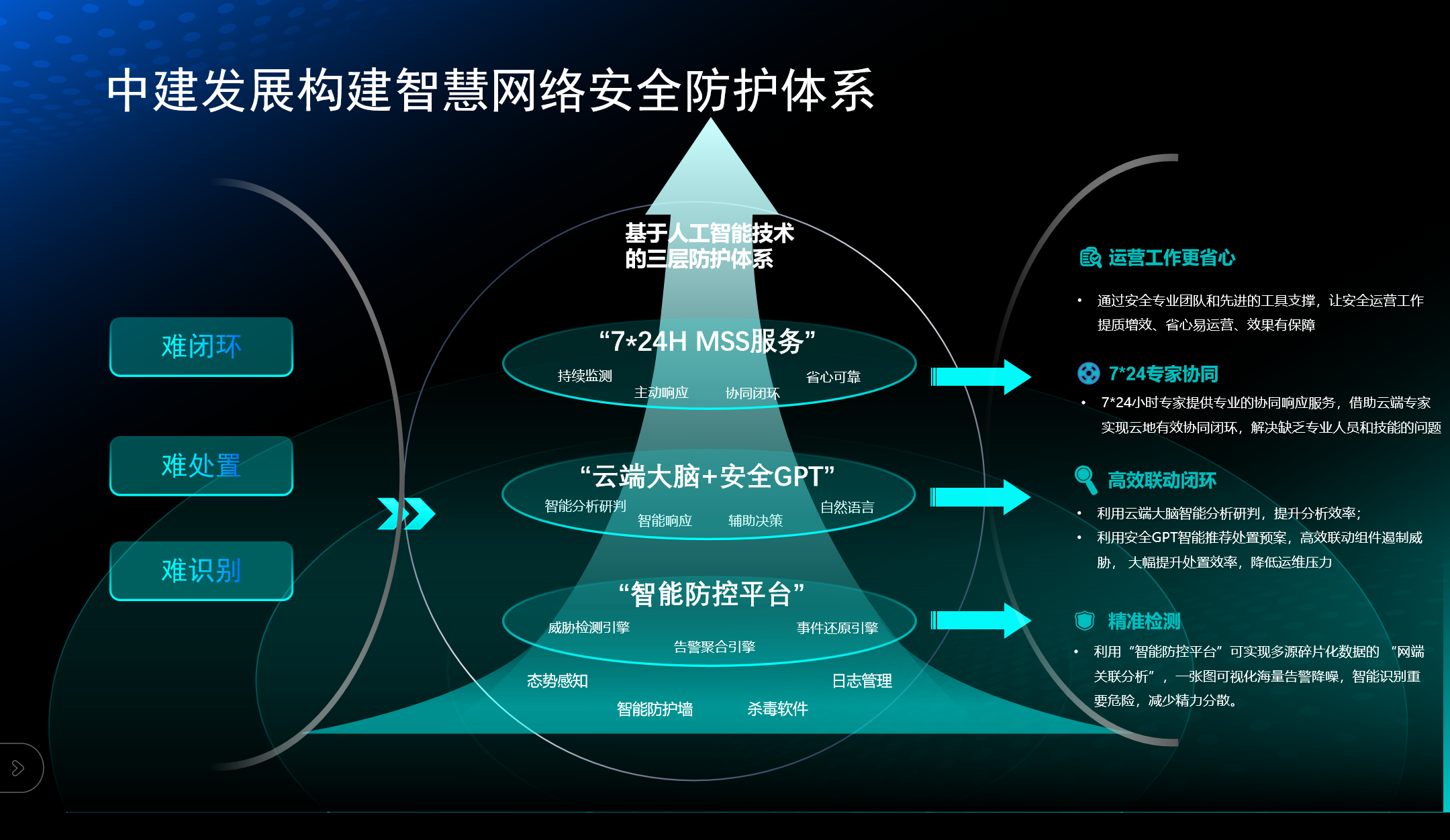 新闻-智能网络安全防护体系.png
