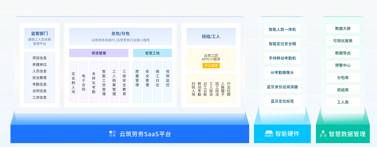 云筑劳务实名制管理平台.png 云筑劳务实名制管理平台.png