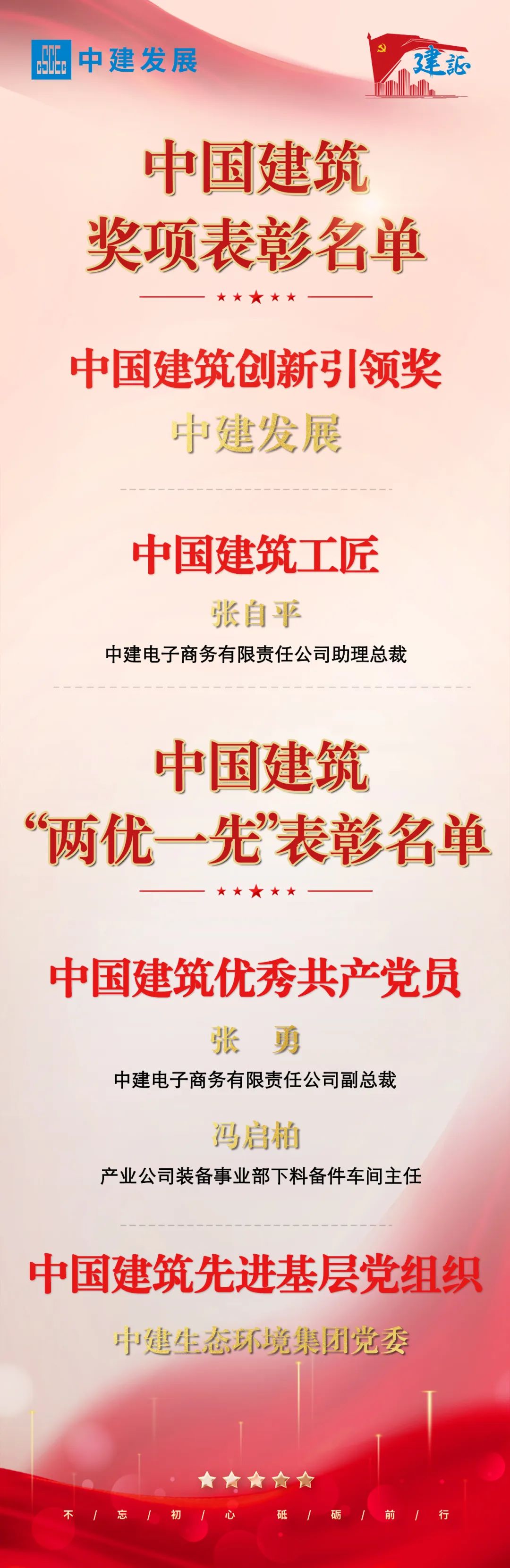 中建发展新获五项荣誉.jpg