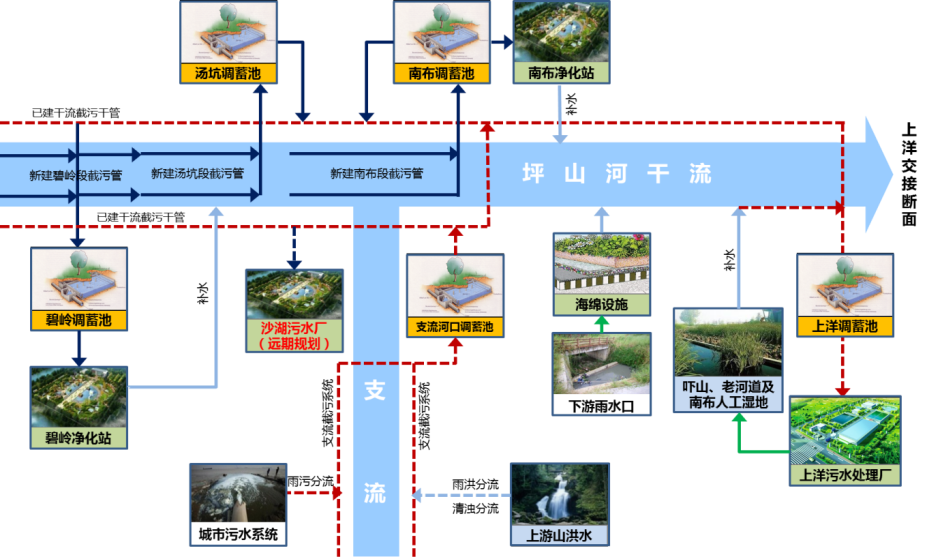 水质提升新思路.png