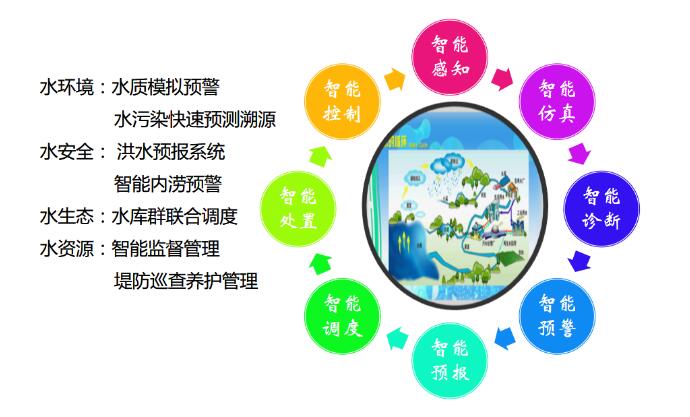 智慧管理新平台.jpg
